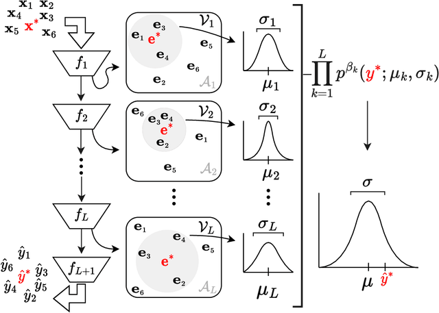 Figure 3 for Vecchia Gaussian Process Ensembles on Internal Representations of Deep Neural Networks