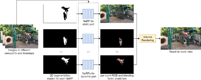 Figure 3 for NOVA: NOvel View Augmentation for Neural Composition of Dynamic Objects