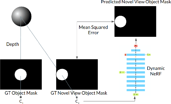 Figure 4 for NOVA: NOvel View Augmentation for Neural Composition of Dynamic Objects