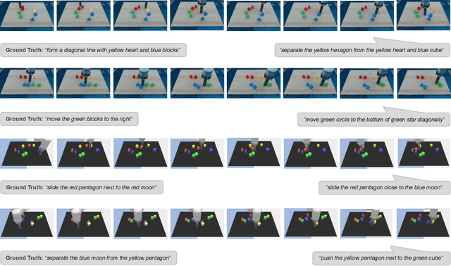 Figure 2 for Contrastive Language, Action, and State Pre-training for Robot Learning