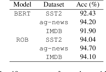 Figure 1 for Toward Stronger Textual Attack Detectors