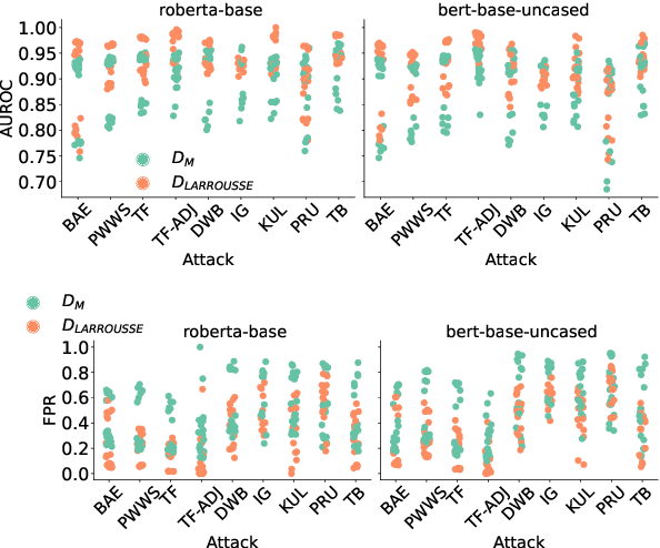 Figure 4 for Toward Stronger Textual Attack Detectors