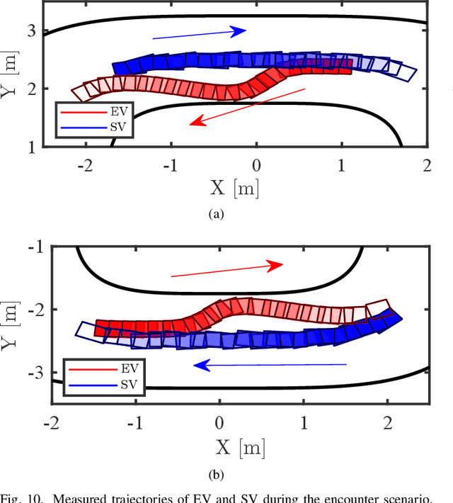Figure 2 for Robust Predictive Motion Planning by Learning Obstacle Uncertainty