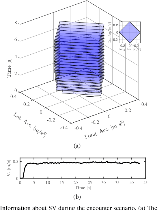 Figure 3 for Robust Predictive Motion Planning by Learning Obstacle Uncertainty