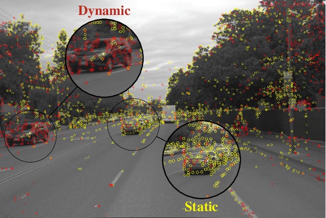 Figure 1 for DynamicGlue: Epipolar and Time-Informed Data Association in Dynamic Environments using Graph Neural Networks