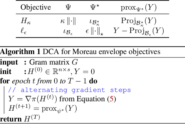 Figure 1 for Extending Kernel PCA through Dualization: Sparsity, Robustness and Fast Algorithms