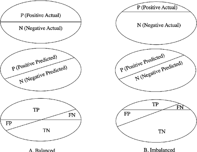 Figure 1 for Evaluating XGBoost for Balanced and Imbalanced Data: Application to Fraud Detection