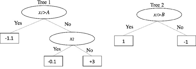 Figure 3 for Evaluating XGBoost for Balanced and Imbalanced Data: Application to Fraud Detection