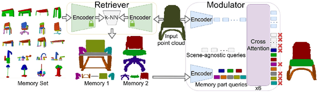 Figure 3 for Analogy-Forming Transformers for Few-Shot 3D Parsing