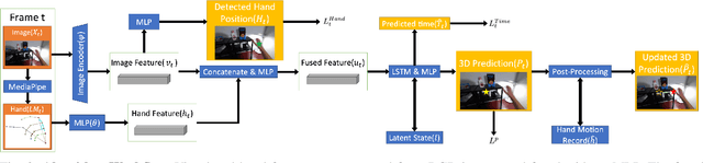 Figure 2 for EgoPAT3Dv2: Predicting 3D Action Target from 2D Egocentric Vision for Human-Robot Interaction