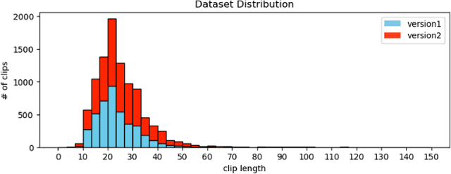 Figure 3 for EgoPAT3Dv2: Predicting 3D Action Target from 2D Egocentric Vision for Human-Robot Interaction