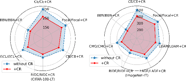 Figure 1 for Curvature-Balanced Feature Manifold Learning for Long-Tailed Classification