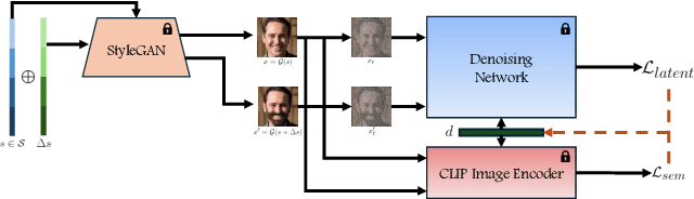 Figure 2 for GANTASTIC: GAN-based Transfer of Interpretable Directions for Disentangled Image Editing in Text-to-Image Diffusion Models