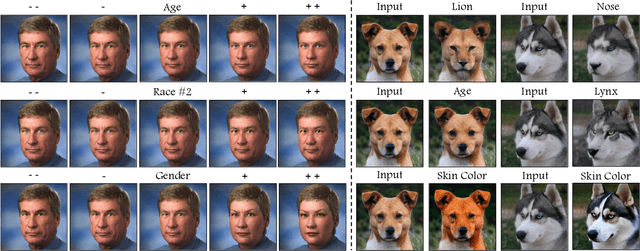 Figure 4 for GANTASTIC: GAN-based Transfer of Interpretable Directions for Disentangled Image Editing in Text-to-Image Diffusion Models