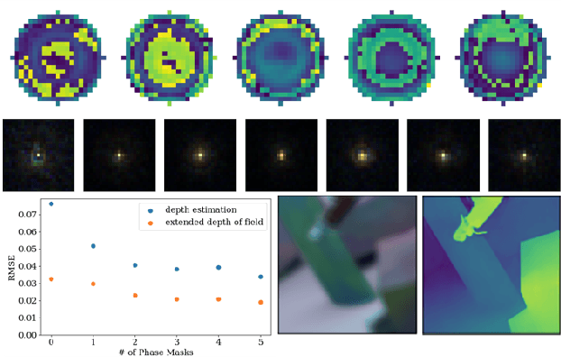 Figure 1 for TiDy-PSFs: Computational Imaging with Time-Averaged Dynamic Point-Spread-Functions