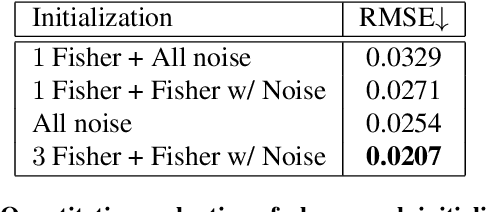 Figure 2 for TiDy-PSFs: Computational Imaging with Time-Averaged Dynamic Point-Spread-Functions