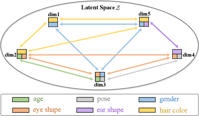 Figure 1 for Latent Multi-Relation Reasoning for GAN-Prior based Image Super-Resolution