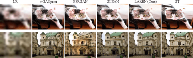 Figure 4 for Latent Multi-Relation Reasoning for GAN-Prior based Image Super-Resolution