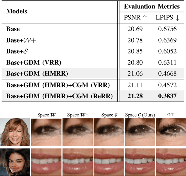 Figure 2 for Latent Multi-Relation Reasoning for GAN-Prior based Image Super-Resolution