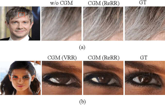 Figure 3 for Latent Multi-Relation Reasoning for GAN-Prior based Image Super-Resolution