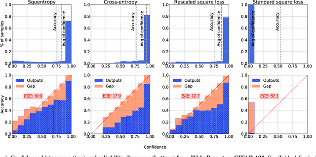 Figure 2 for Cut your Losses with Squentropy