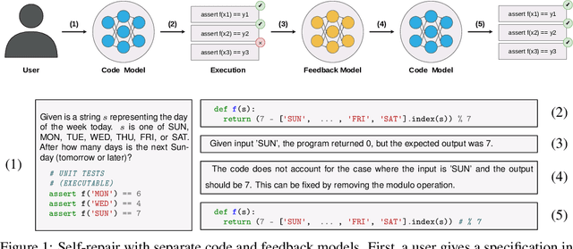 Figure 1 for Demystifying GPT Self-Repair for Code Generation