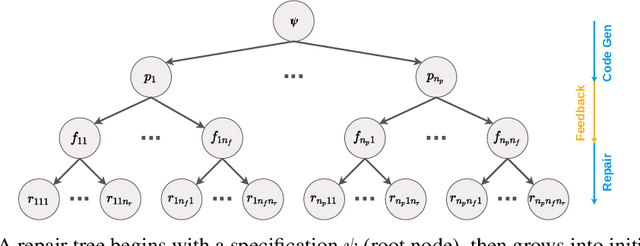 Figure 3 for Demystifying GPT Self-Repair for Code Generation