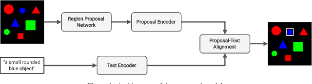 Figure 1 for End-to-end Semantic Object Detection with Cross-Modal Alignment