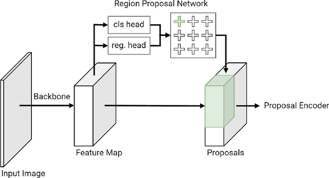 Figure 3 for End-to-end Semantic Object Detection with Cross-Modal Alignment
