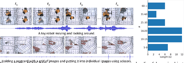 Figure 4 for DiVA-360: The Dynamic Visuo-Audio Dataset for Immersive Neural Fields