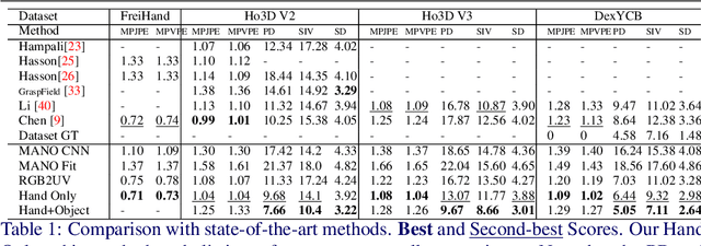 Figure 2 for UV-Based 3D Hand-Object Reconstruction with Grasp Optimization