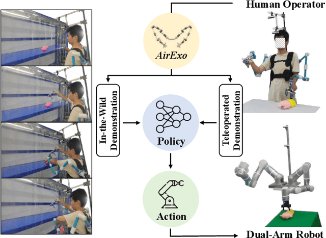 Figure 1 for Low-Cost Exoskeletons for Learning Whole-Arm Manipulation in the Wild