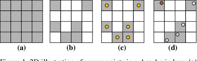 Figure 1 for Swin3D: A Pretrained Transformer Backbone for 3D Indoor Scene Understanding