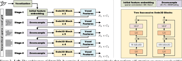 Figure 3 for Swin3D: A Pretrained Transformer Backbone for 3D Indoor Scene Understanding