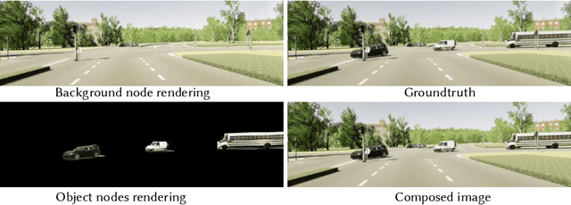 Figure 3 for MARS: An Instance-aware, Modular and Realistic Simulator for Autonomous Driving