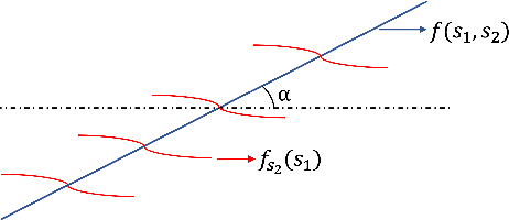 Figure 1 for Neural Network Assisted Lifting Steps For Improved Fully Scalable Lossy Image Compression in JPEG 2000