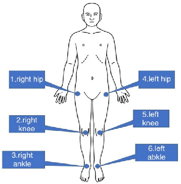 Figure 3 for Pose Estimation for Human Wearing Loose-Fitting Clothes: Obtaining Ground Truth Posture Using HFR Camera and Blinking LEDs
