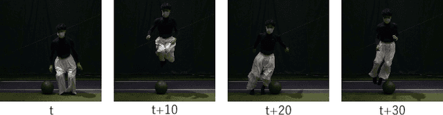 Figure 4 for Pose Estimation for Human Wearing Loose-Fitting Clothes: Obtaining Ground Truth Posture Using HFR Camera and Blinking LEDs