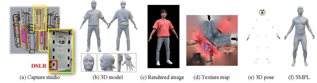 Figure 2 for High-fidelity 3D Human Digitization from Single 2K Resolution Images