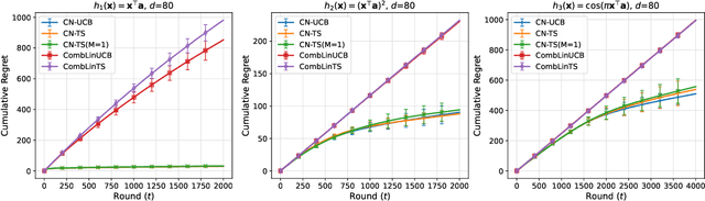 Figure 2 for Combinatorial Neural Bandits