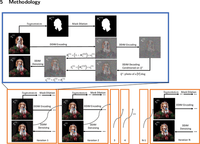 Figure 4 for DreamEdit: Subject-driven Image Editing