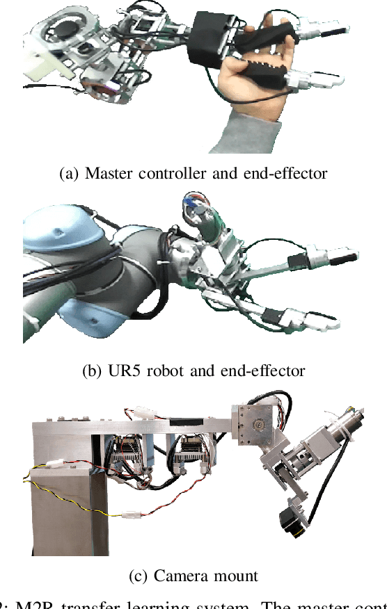 Figure 4 for Training Robots without Robots: Deep Imitation Learning for Master-to-Robot Policy Transfer
