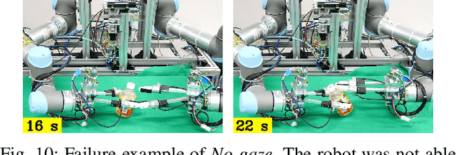 Figure 2 for Training Robots without Robots: Deep Imitation Learning for Master-to-Robot Policy Transfer
