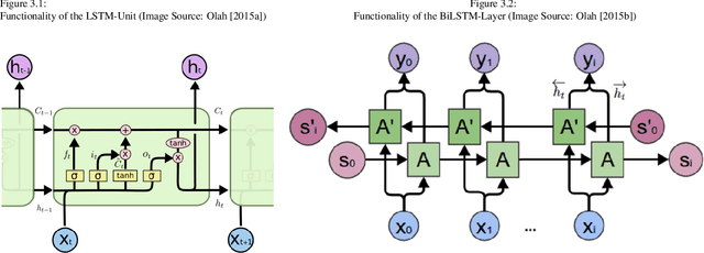 Figure 2 for Multistep Multiappliance Load Prediction