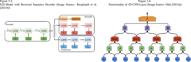 Figure 3 for Multistep Multiappliance Load Prediction