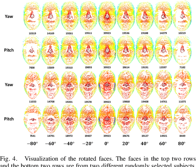 Figure 4 for DrFER: Learning Disentangled Representations for 3D Facial Expression Recognition