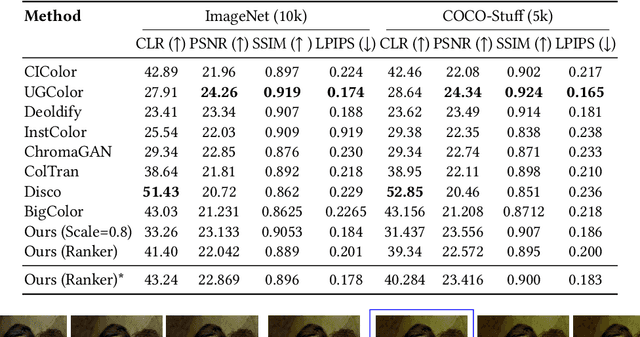 Figure 3 for Diffusing Colors: Image Colorization with Text Guided Diffusion