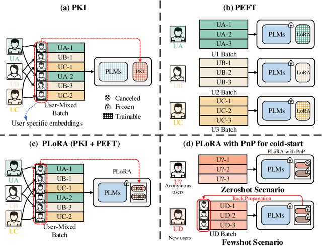 Figure 1 for Personalized LoRA for Human-Centered Text Understanding