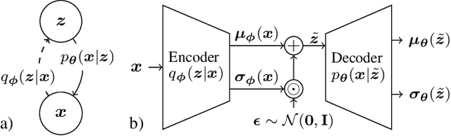 Figure 1 for Variational Inference Aided Estimation of Time Varying Channels