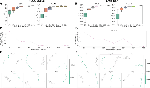 Figure 2 for Cascaded Cross-Attention Networks for Data-Efficient Whole-Slide Image Classification Using Transformers